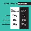 Fiber Gourmet Low Net Carb Pasta Elbow Macaroni - Keto Friendly, High Fiber, Low Calorie Italian Made Noodles - Vegan, Non-GMO, Kosher - 48% Fewer Calories Than Regular - 1 Pack view 4