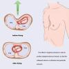 Taeoksn Pectus Excavatum Vacuum Bell - Pectus Excavatum Orthosis Brace,Physical Correction of Pectus Excavatum,Suitable for Both Adults and Children(M-M) view 4
