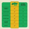 Gruns Multivitamin for Kids, Super Greens Gummies, Superfood Gummy Bears with 20+ Vitamins & Minerals, Spirulina, Chlorella, Alfalfa, Prebiotics Fiber for Digestive Health, Adaptogens Supplement, 28ct view 3