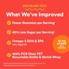 SmartyPants Kids Multivitamin Gummies - Improved Formula: Omega 3 (DHA/EPA), Vitamins D3, C, B12, B6, Vitamin A, K & Zinc, Gluten Free, Three Fruit Flavors, 60 Count (30 Day Supply) view 3