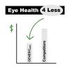 Generic4ME AREDS 2 SoftGels, 500 mg Vitamin C, 400 IU Vitamin E, 10 mg Lutein, 2 mg Zeaxanthin, 80 mg Zinc, 2 mg Copper - Supports Eye Health - 240 Mini SoftGels (Four Month Supply) view 2