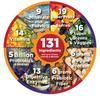 3D Complete: All-in-One, Multi-Nutrient, Fruits and Vegetable, Greens, Superfoods, Organic Natural Nutrition Powder view 3
