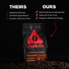 Danger Coffee by Dave Asprey, Remineralized, Mold Free & Lab Tested Whole Bean Coffee, Medium Roast, 10.9 Ounce view 4