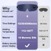 Aroma Season Silk Heated Eye Mask Cordless, 1500mAh Warm Eye Compress for Dry Eyes, Blepharitis, 4 Time Levels and 4 Temperature Settings, Washable (Navy Blue) view 4