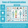 2 Pcs 15''x 11''Nonverbal Communication Board,for PatientStroke Therapy Equipment for AdultsAAC Device for AutismCommunication Device for Nonverbal People view 4