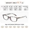 JOLISU 5 Pack Reading Glasses For Women - Stylish Blue Light Blocking Readers -Womens Men Spring Hinge Eyeglasses (1.00) view 2