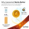 Aurora Nutrascience Liposomal Liquid Vitamin C - Healthy Immune Support Supplement for Adults, Sugar Free, 1000 mg per Serving, Vegan, Gluten Free, Non-GMO - 10 Single Serve Packets, Orange view 3