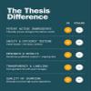Thesis The Starter Kit - Nootropic Cognitive Supplements with Clarity, Logic, Confidence & Energy - Promotes Mental Focus, Natural Energy & Memory - 24 Servings - 1 Month Supply view 4