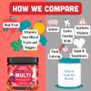 Llama Naturals Kids Multivitamin Gummies | Real Fruit, No Added Sugar Cane | Organic Vegan Toddler Whole Food Vitamins | Vitamin D, C & Beta Carotene Gummy Supplement | Strawberry 180 Ct (2-3 Months) view 4