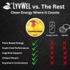 LyvWel 72mg Caffeine Energy Pouches  Spearmint  Refreshing Mint Energy with Guarana  5-Pack (80 Total Pouches) view 4