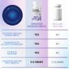 Allcoovita Creatine Monohydrate Capsules -3 Creatine Capsules per Serving, 2500mg, Gluten Free, 90 Capsules view 4
