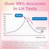 DAVID Ovulation Test Strips Kit, 50 Tests with 50 Urine Cups, Home Cycle Tracking for Women view 2