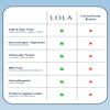 LOLA Non-Applicator 100% Organic Cotton Tampons, Regular, 32 Count view 4