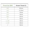 HKNNSDEED Home Brewing Push Regulator Wine Accessories for Homebrew Brewing 304 Stainless Steel(1/2")(1) view 3