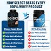 PEScience Select Protein Powder, Whey and Casein Blend, Lean Protein Powder for Women and Men, Low Calorie, Low Carb, Keto Friendly, Gluten Free, Frosted Sugar Cookie - 55 Servings view 2