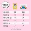 Max Mallow Sugar Free Marshmallows - Keto Friendly, Perfect for S'mores, Hot Chocolate, and Baking with Zero Sugar Snacks, Smores Mct Oil Zero Sugar Marshmellow Marshmallow Birthday Cake, 2 Pack view 2