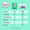 Max Mallow Sugar Free Marshmallows - Keto Friendly, Perfect for S'mores, Hot Chocolate, and Baking with Zero Sugar Snacks, Smores Mct Oil Zero Sugar Marshmellow Marshmallow Mint Chip, 2 Pack view 2