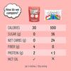 Max Mallow Sugar Free Marshmallows - Keto Friendly, Perfect for S'mores, Hot Chocolate, and Baking with Zero Sugar Snacks, Smores Mct Oil Zero Sugar Marshmellow Marshmallow, Cinnamon Toast, 2 Pack view 2