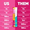 IQMIX Hydration Electrolyte Powder 4-in-1 Formula for Hydration, Mental Clarity, Mood and Recovery Sugar-Free Drink Mix, Keto, Magnesium L-Threonate, Lions Mane 20 Count New Raspberry Lemonade view 2