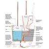 Eco-Bucket, Mop Bucket, Clean Mopping System, Mop Bucket with Wringer view 2