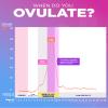 Pelvana 30 LH Ovulation Test Kit, Easy to Use - Identify Peak Fertility Days for a Greater Chance at Conception, Ideal for Women Trying to Conceive Naturally, 30 Test Strips Value Pack view 4