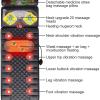 A1DFDFGOQSFG Comfier Full Body Massage Mats with Heat-Back Massage Mattress,with 10 Motor,9 Massage Mode and Heating,Full Body Massager Cushion for Relieving Back Lumbar Leg Pain Massage Mat view 3