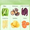 Freeze-Dried Fruit&Vegetables, Mixed Okra and Mushrooms Vegetable Crispy, Instant Chips, Pickled Okra, Ready-to-Eat Chinese Specialties Food, Leisure Snacks, Vegetarian, Crispy snacks (2bag) view 3