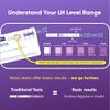 Ultra Accurate LH Ovulation Test Strips Predict Fertile Window with LH Level Tracking, Easy Home Use, 15 Tests view 4