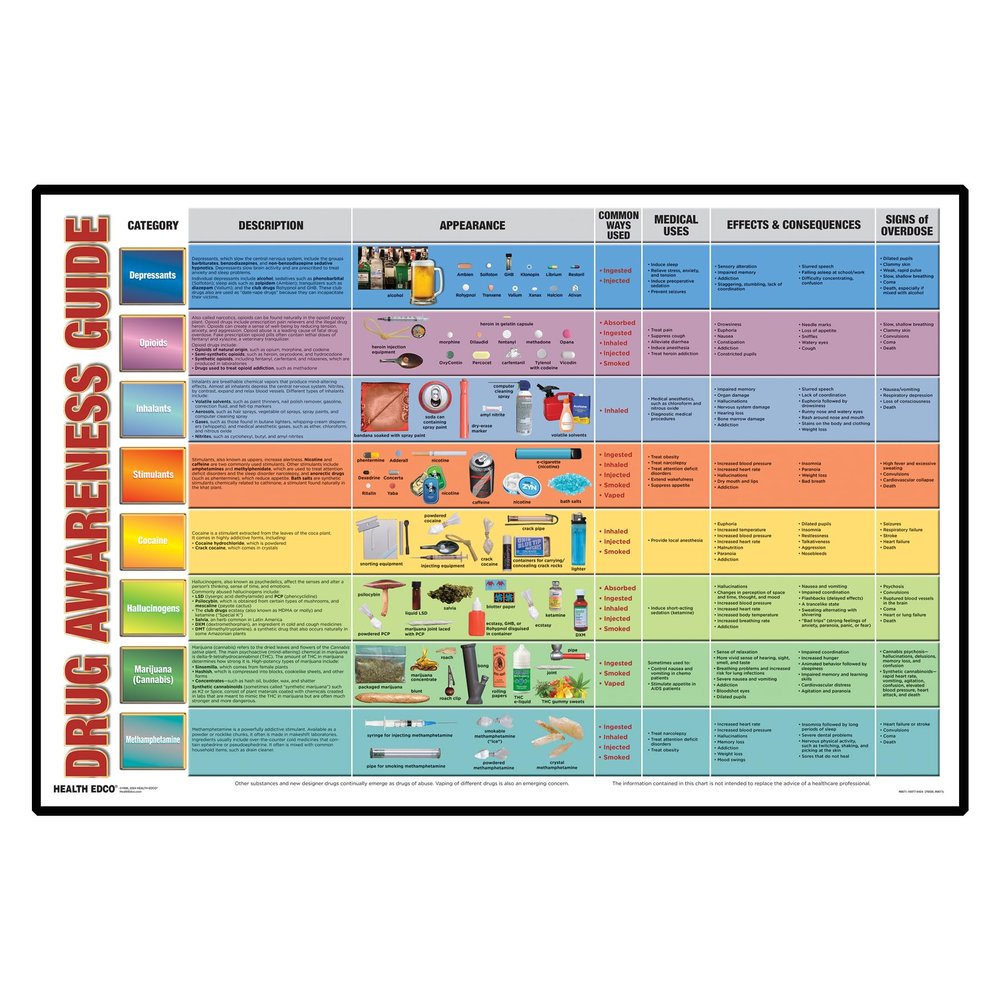 79220 Drug Awareness Guide