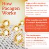 Pacagen Dog Allergen Neutralizing Spray for Humans view 3