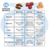 African Delights Bitter Kola Nuts | Whole Raw Garcinia Kola Seeds from Africa | Natural Food | Great for Chewing or Brewing as Herbal Tea | 16oz Pack view 3