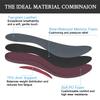 Endoto Insoles for Dansko XP 2.0 Replacement Inserts Soles view 3