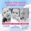 KLYso Kids Foaming Toothpaste - Fruit Flavor Press-Type Toothpaste for Children's Teeth Cleaning, Whitening & Repair, Gentle & Non-Irritating(#1,1PCS) view 3