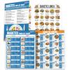 chiazllta 2 Pcs Diabetes Food Chart & Meal Planner Nutrition Guide Prediabetes Diabetic-Friendly Recipes Diabetes Low Carb Foods List for Blood Sugar Control W/Serving Glycemic Index Carbs Calories view 1