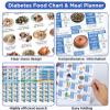 chiazllta 2 Pcs Diabetes Food Chart & Meal Planner Nutrition Guide Prediabetes Diabetic-Friendly Recipes Diabetes Low Carb Foods List for Blood Sugar Control W/Serving Glycemic Index Carbs Calories view 4