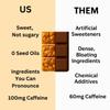 GetUp Caffeinated Granola Bites - Peanut Butter (10 Pack) 100mg Caffeine Energy Bites Low Calorie, Gluten-Free, 0 Seed Oils Pre-Workout Portable Snack Coffee Substitute - Low Sugar Energy view 4