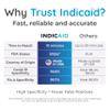 INDICAID COVID and Flu A/B 3-in-1 Antigen Test, FDA 510(k) Cleared At Home Covid Flu Test Combo Kit, Fast Results in 10 Minutes, Made in USA, 2 Tests with Soft Nasal Swab, - Easy to Use & Non-Discomfort - FSA/HSA Eligible view 3