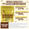 160mg L-Theanine + 80mg Caffeine Chews Coffee Caramel Flavour, Increases Productivity, Mental Clarity, Alertness | 1 Bag - 40 Servings | Brain Bullet | Energy Gum & Focus Gummy Upgrade view 2
