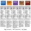 David Protein Bar, David Favorites, 60 Protein Bars | 28g of Protein | 150 Calories | 0g of Sugar - High Protein, Low Carb, Gluten Free Protein Bar, Pack of 60 view 2