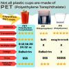 32 oz Clear Plastic Cups 100 Pack Disposable Drinking Cups for Party, BPA-Free Cold Cups, Recyclable & Durable Large Plastic Party Cups Tumblers for Iced Coffee, Milkshakes, Smoothies, Beer view 3