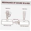 Abaodam 1Set Teaching Tuning Fork with Mallet Acoustic Resonance Physics Prop for Sound Experiments and Therapy view 3