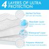 Tohetsuzp Twin Size Bed Pads - 34"X36" Washable Waterproof Mattress Protector Underpads, Reusable Tuckable Incontinence Bed Pads for Adults Kids with 21" Wings view 4