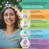 Health & Her Multivitamin for Women Taking MHT/HRT, Vegan, 30 Day Supply view 2
