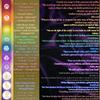 TWINSOUL COVENANT Twinflame Aromatherapy Roll-On Set 10 Chakra-Aligned Essential Oil Blends with Archangel Energy, Scripture, and Crystals 10ml Each for Meditation, Prayer & Energy Support view 4