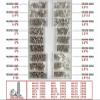 500PCS 18 Specification Screw Kit Box Eyewear Screw Kit Nose Support Lens Leg Nut Frameless Glasses Spacer Cap Accessories(H Set,20BOX) view 2