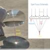 1PC Diameter 200mm Fresnel Lens Round Condenser Threaded Lenses DIY Magnifier Projector Lamp LED Light Magnifying Glass Solar Concentrator(Focal Length 150mm) view 3