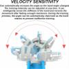 AFLEPCBRQ Wrist Function Training Device, Wrist Joint Rehabilitation Training Equipment, 3 Level Speed/9 Level Intensity Adjustment, Used to Relax Joints, Reduce Swelling view 2