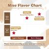 BJDesign Authentic Akadashi Miso Paste, Rich Umami for Miso Soup, Made in Japan, 10.6oz, by Nishiki Miso view 4