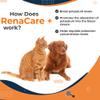RenaCare K is for Renal K (Potassium Gluconate) Potassium Supplement Gel for Dogs and Cats, (5 oz) with Maple Flavor (Made in U.S.A) view 4