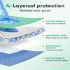 Sino Salected Bed Pads Washable Waterproof, Reusable Bed Underpads 34x52 Inch with 8 Reinforced Handles, 4-Layer Absorbent Positioning Bed Pad for Elderly Adults, Non-Slip, Supports 400lbs(Green3pcs) view 4